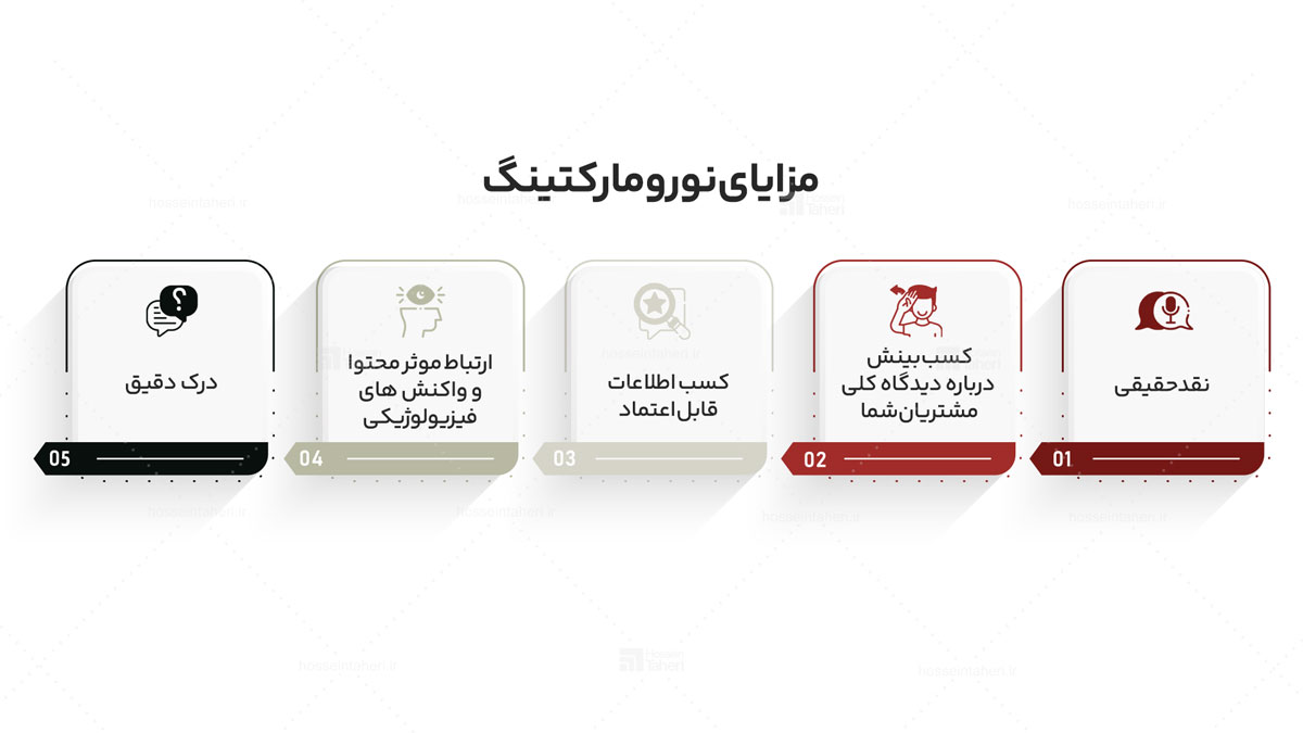 نورومارکتینگ