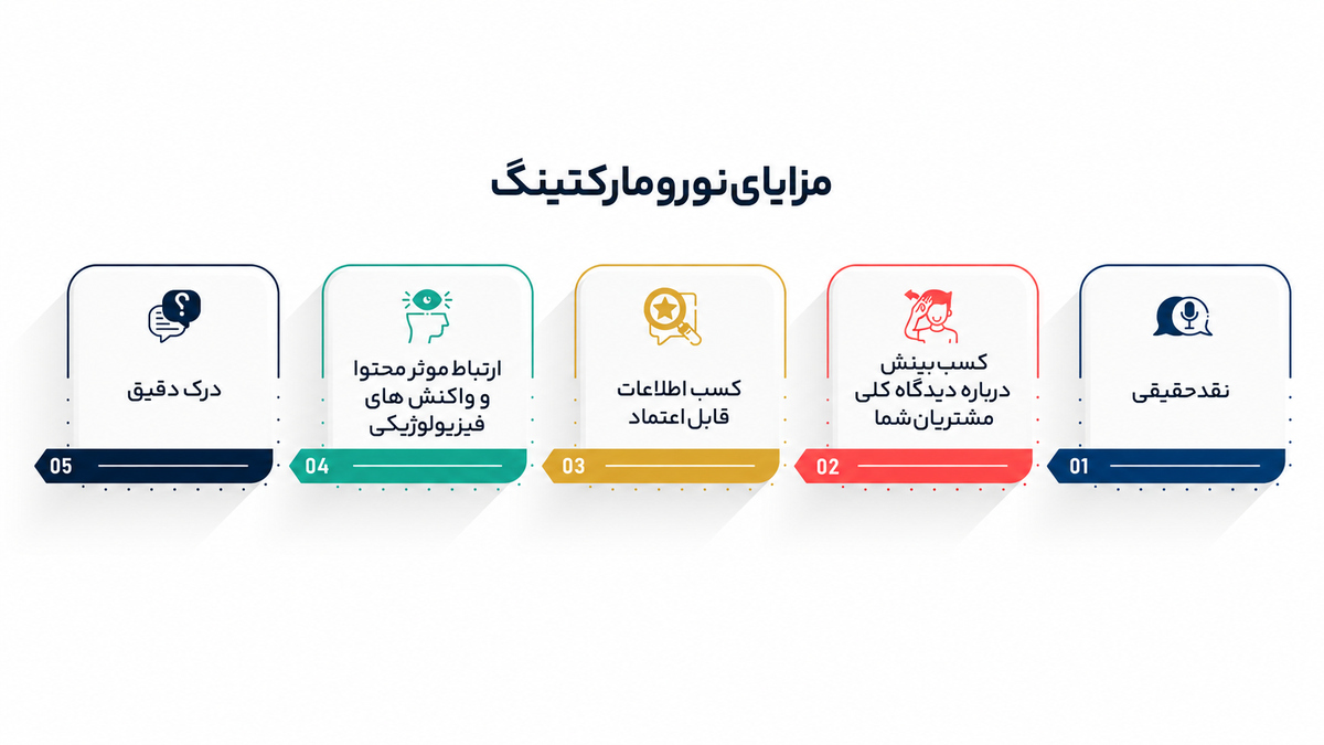 نورومارکتینگ
