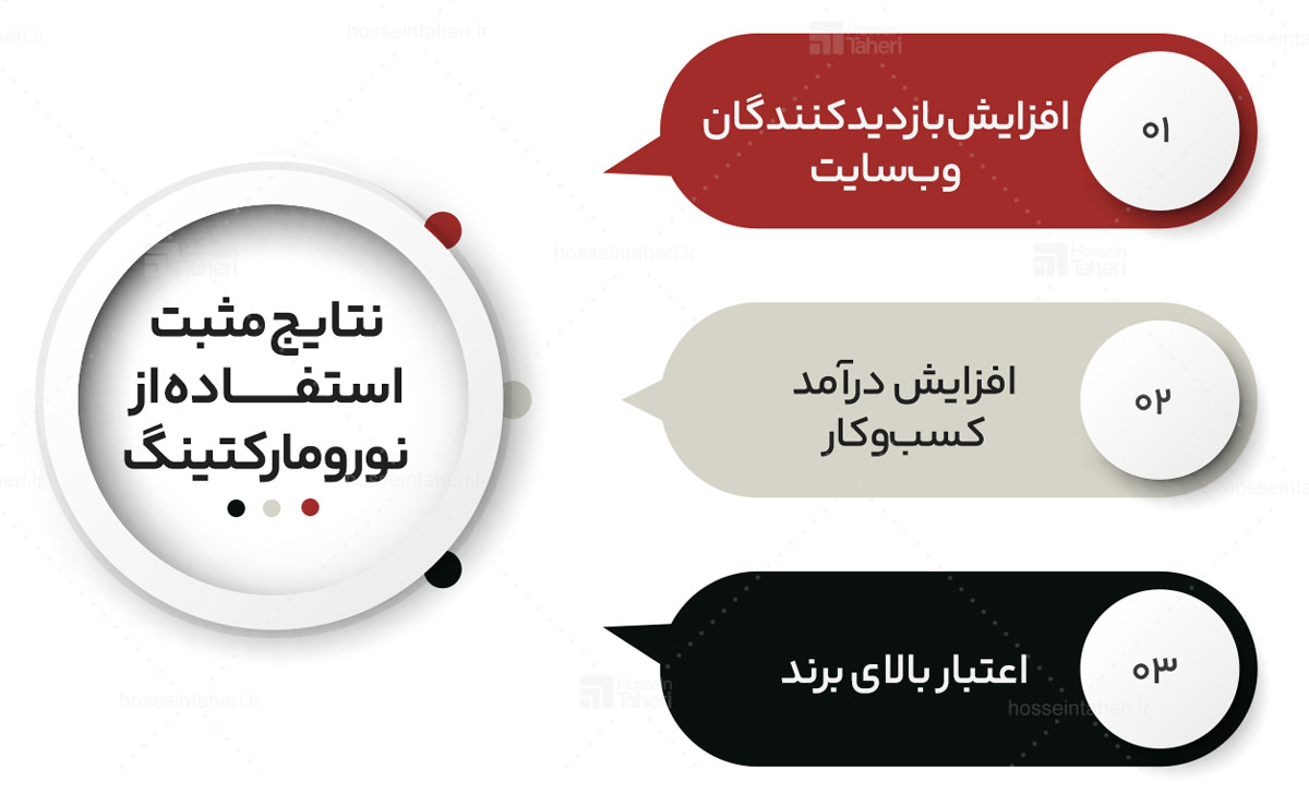 نورومارکتینگ