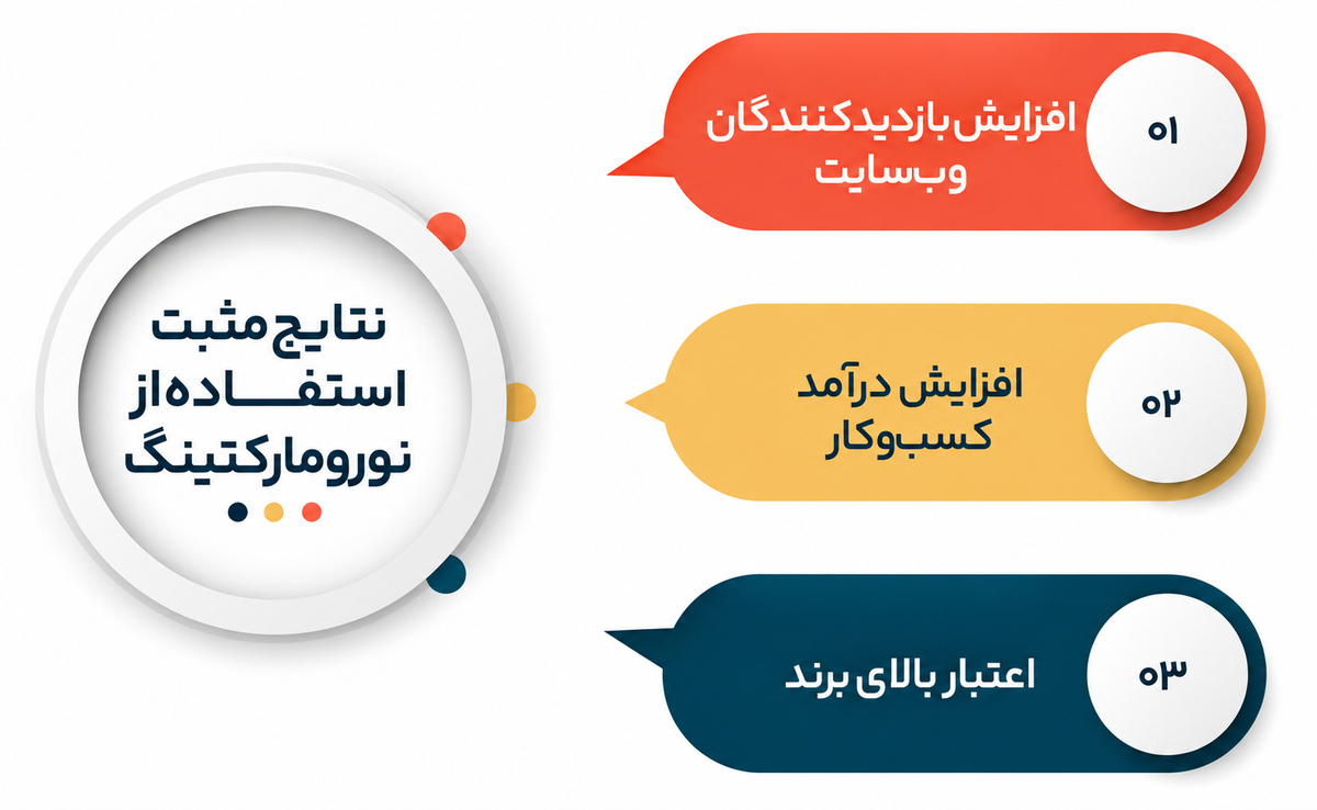 نورومارکتینگ