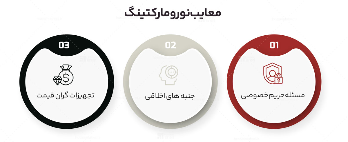 نورومارکتینگ