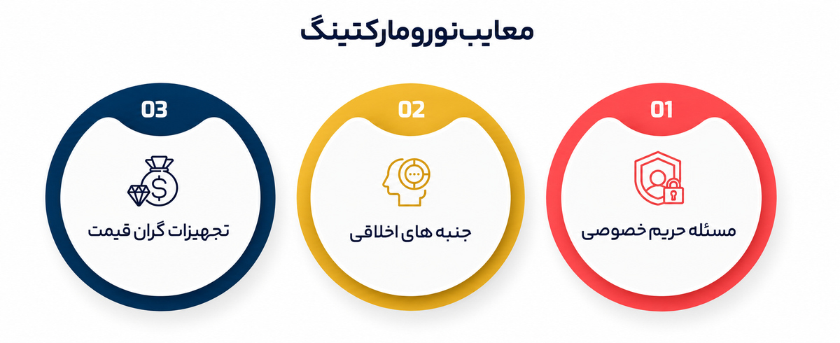 نورومارکتینگ