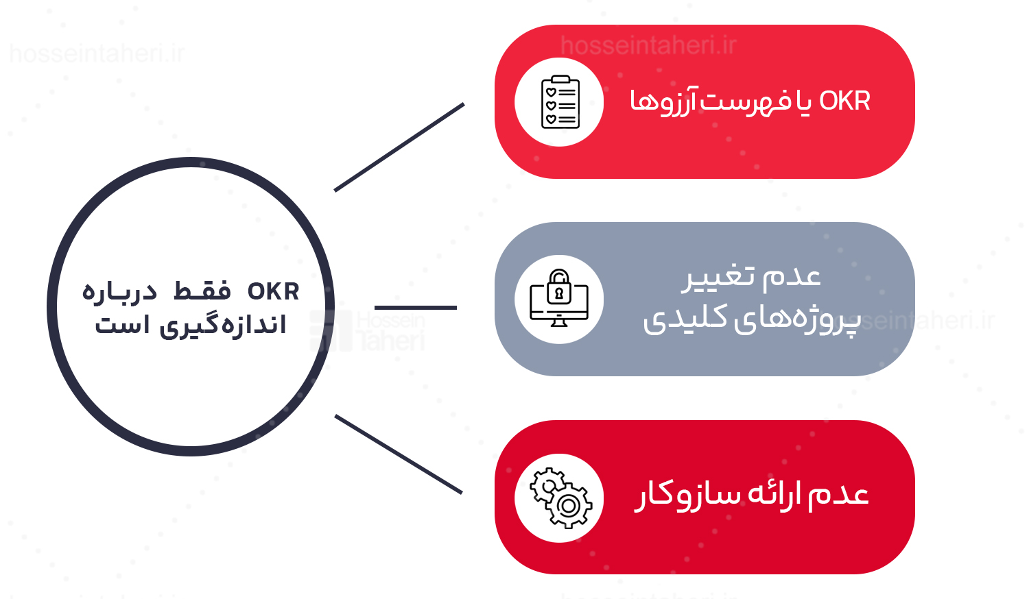 6 باور غلط OKR