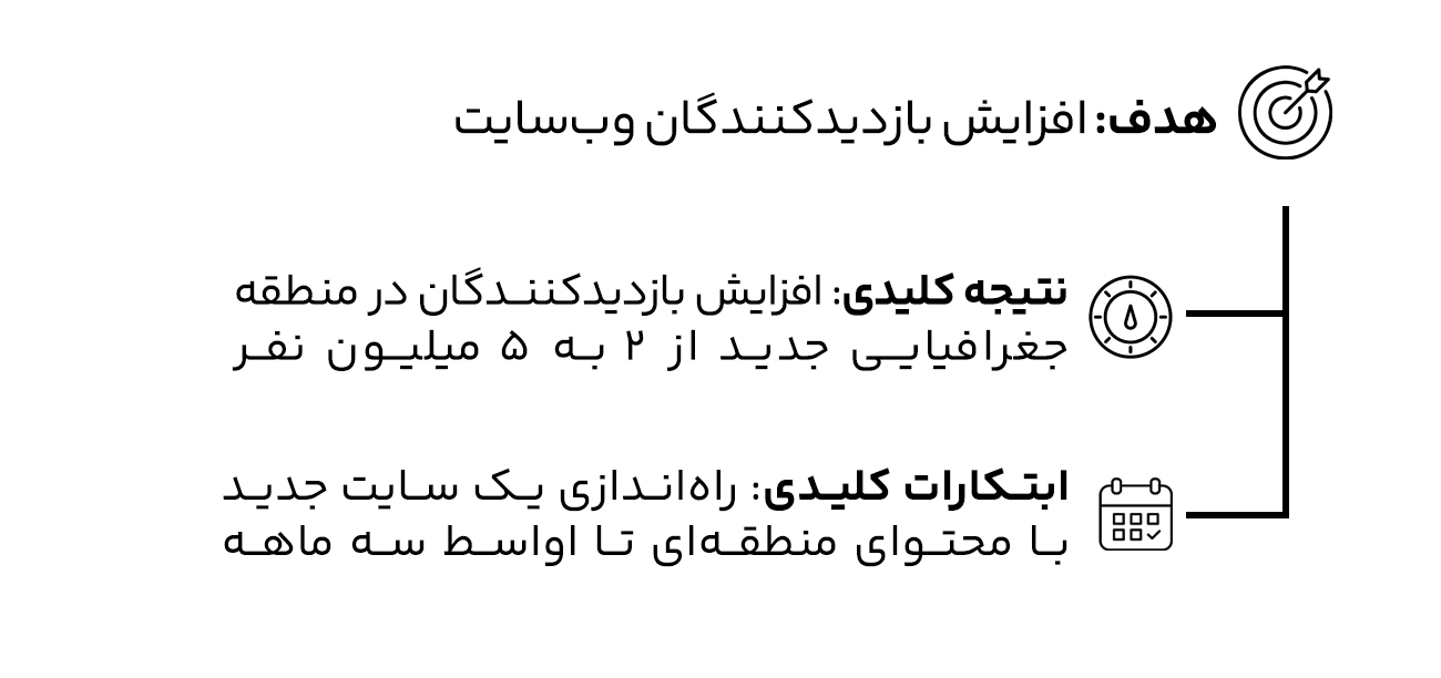 6 باور غلط OKR