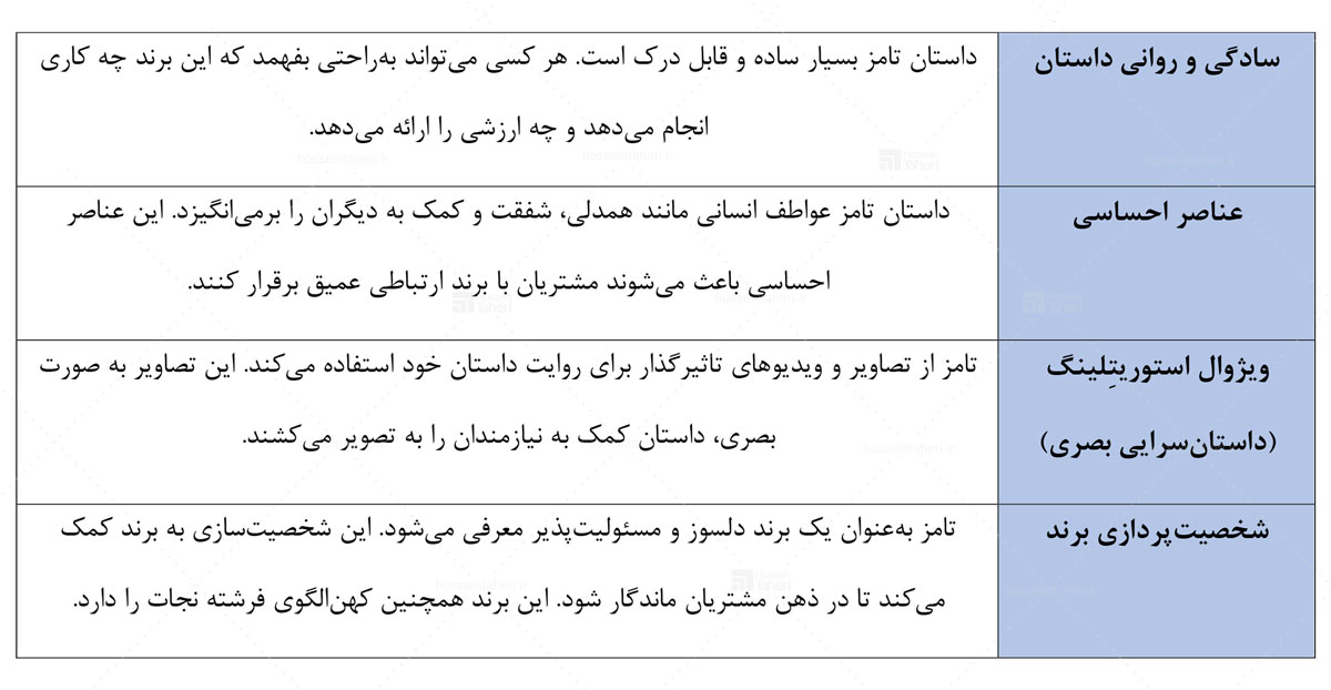 ساختار سازمان فروش