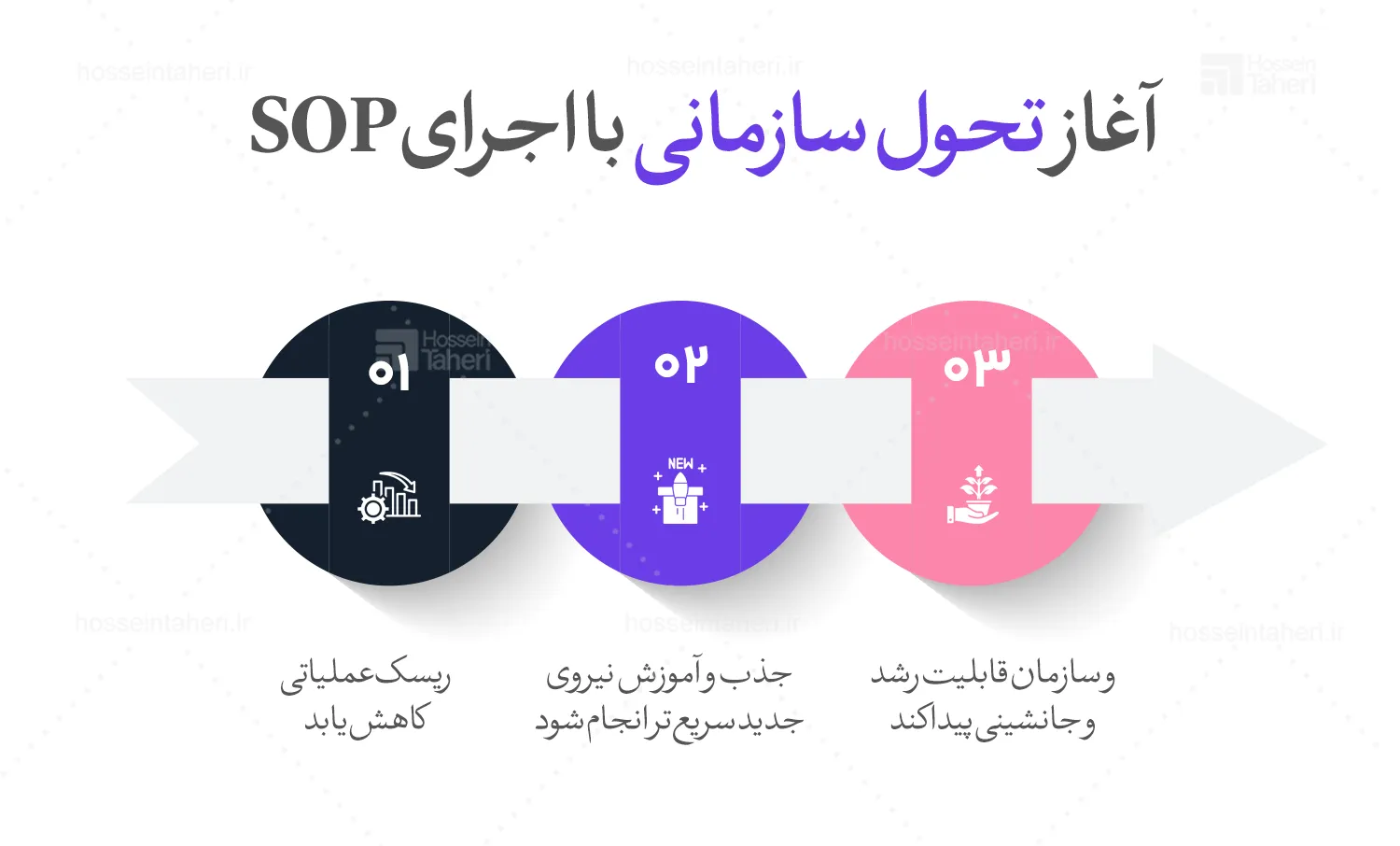 SOP سازمانی