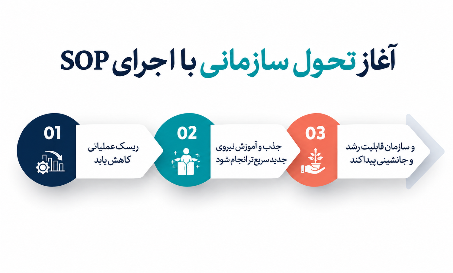 SOP سازمانی