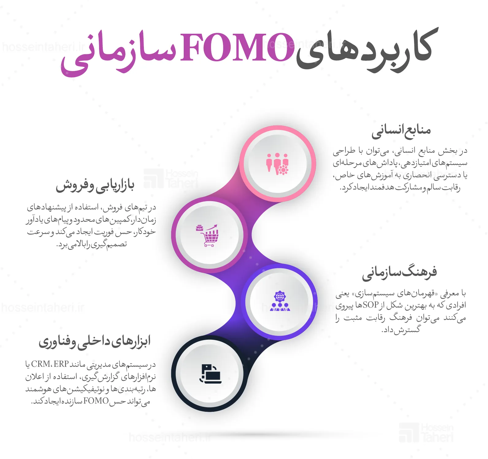 SOP سازمانی