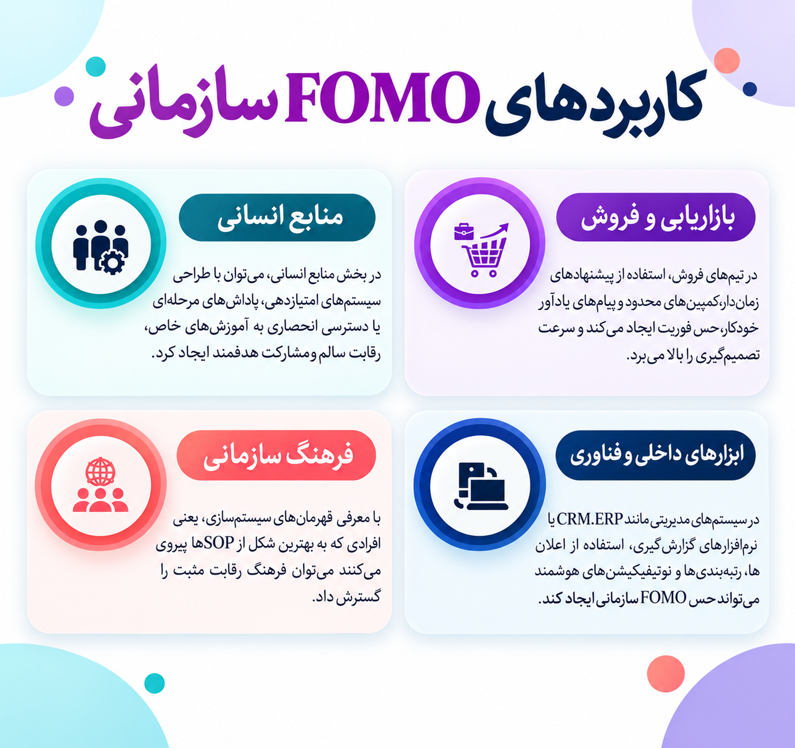 SOP سازمانی