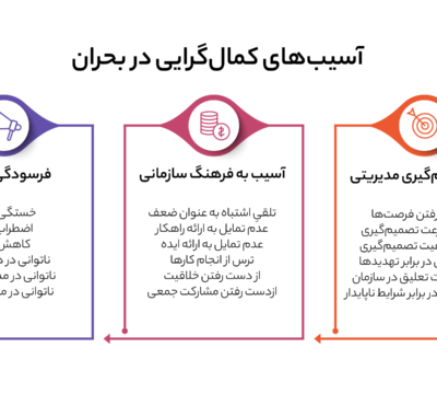 آسیب‌های کمال‌گرایی در بحران