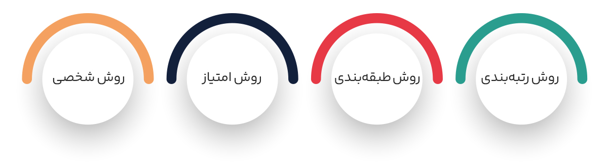 11 عملکرد سرمایه انسانی