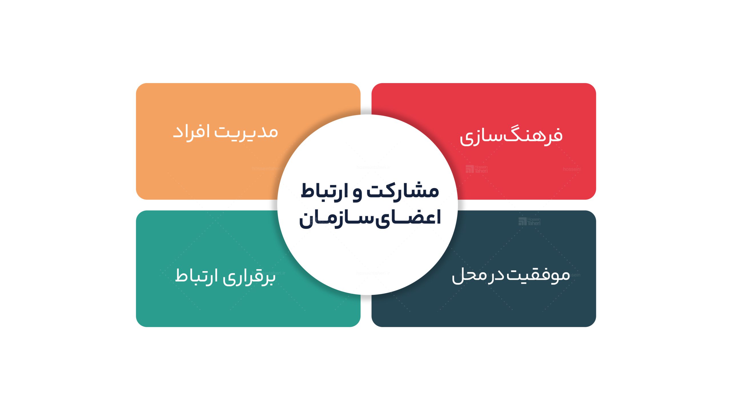 11 عملکرد سرمایه انسانی