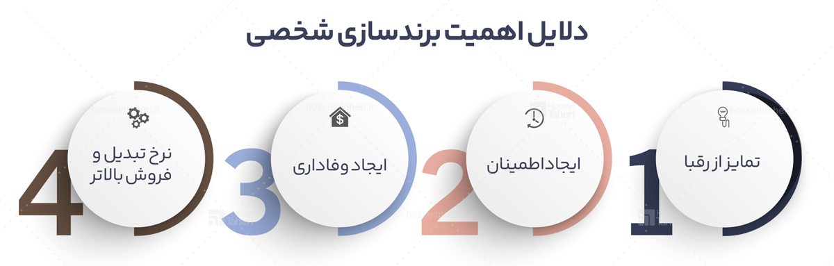 برندسازی شخصی