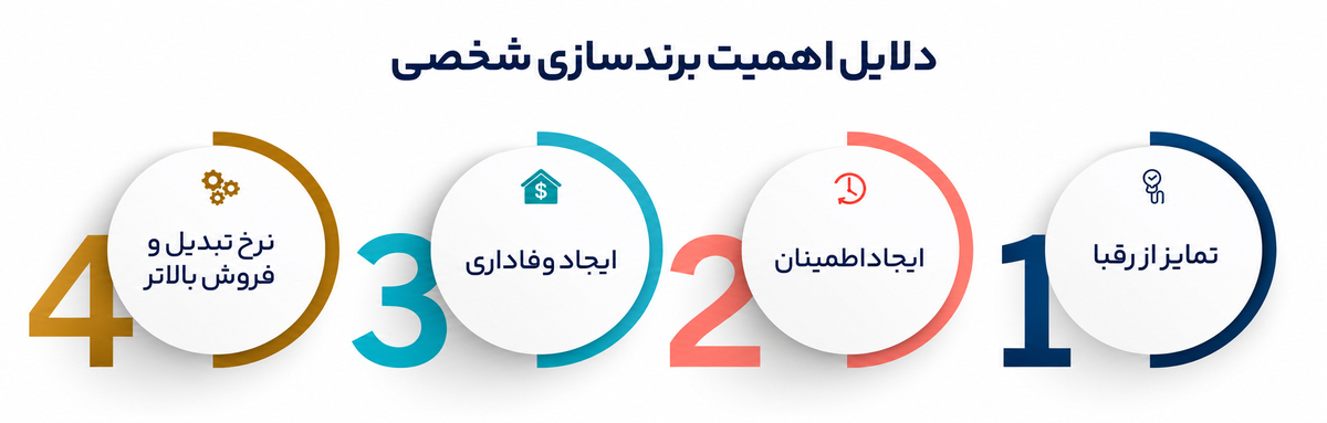 برندسازی شخصی