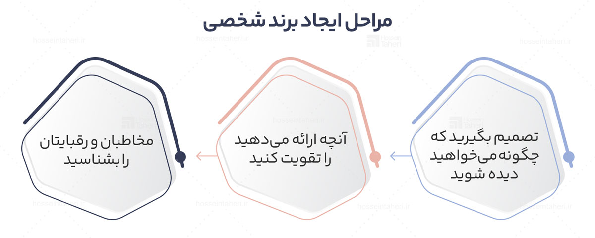 برندسازی شخصی