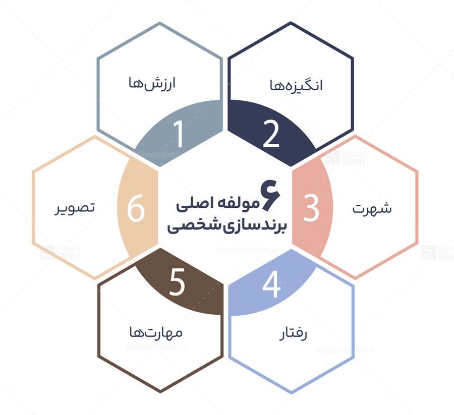 برندسازی شخصی