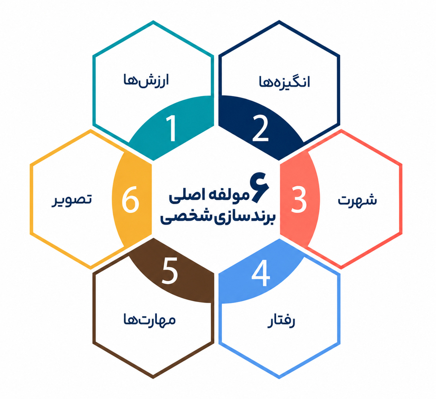 برندسازی شخصی