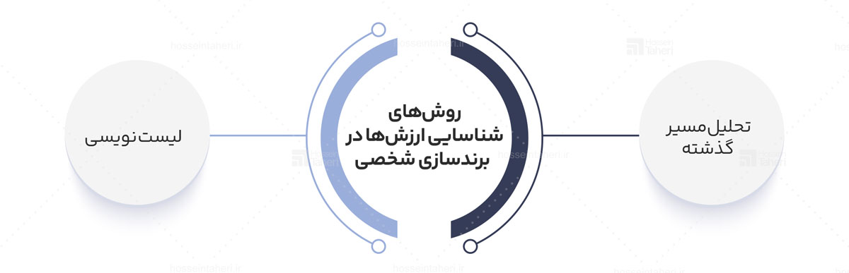 برندسازی شخصی