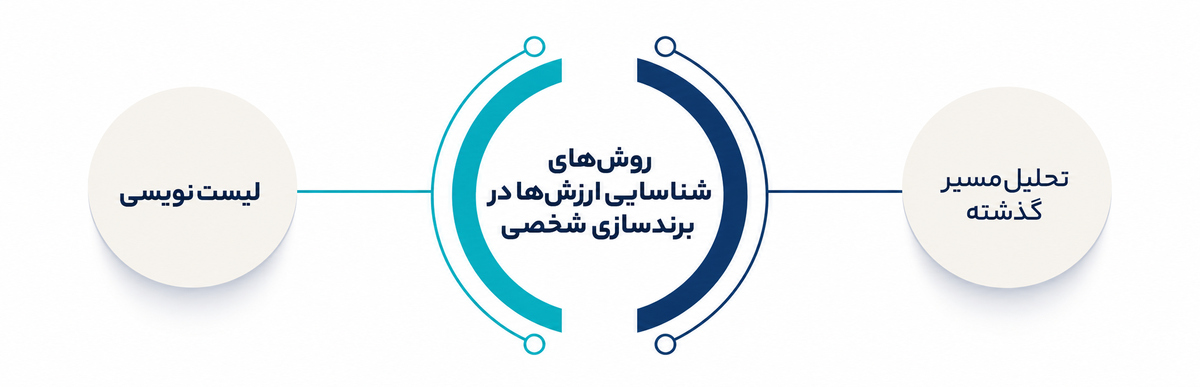 برندسازی شخصی