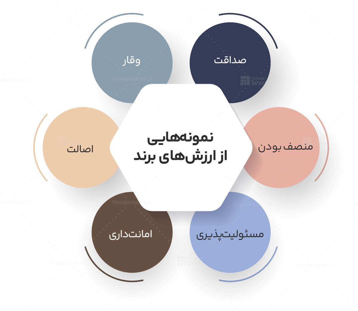 برندسازی شخصی