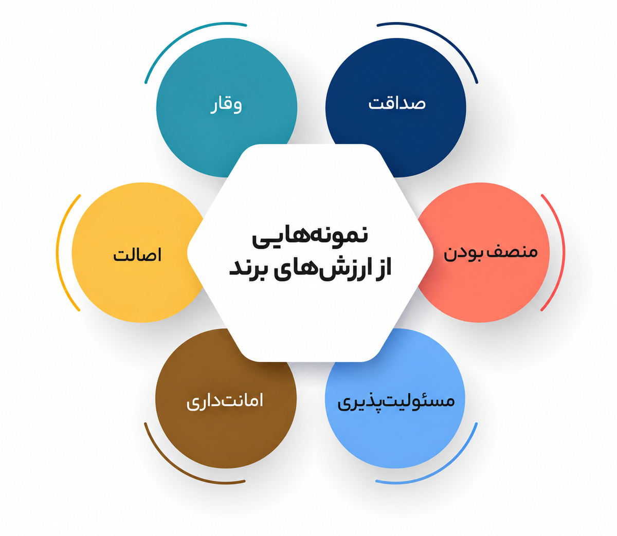 برندسازی شخصی