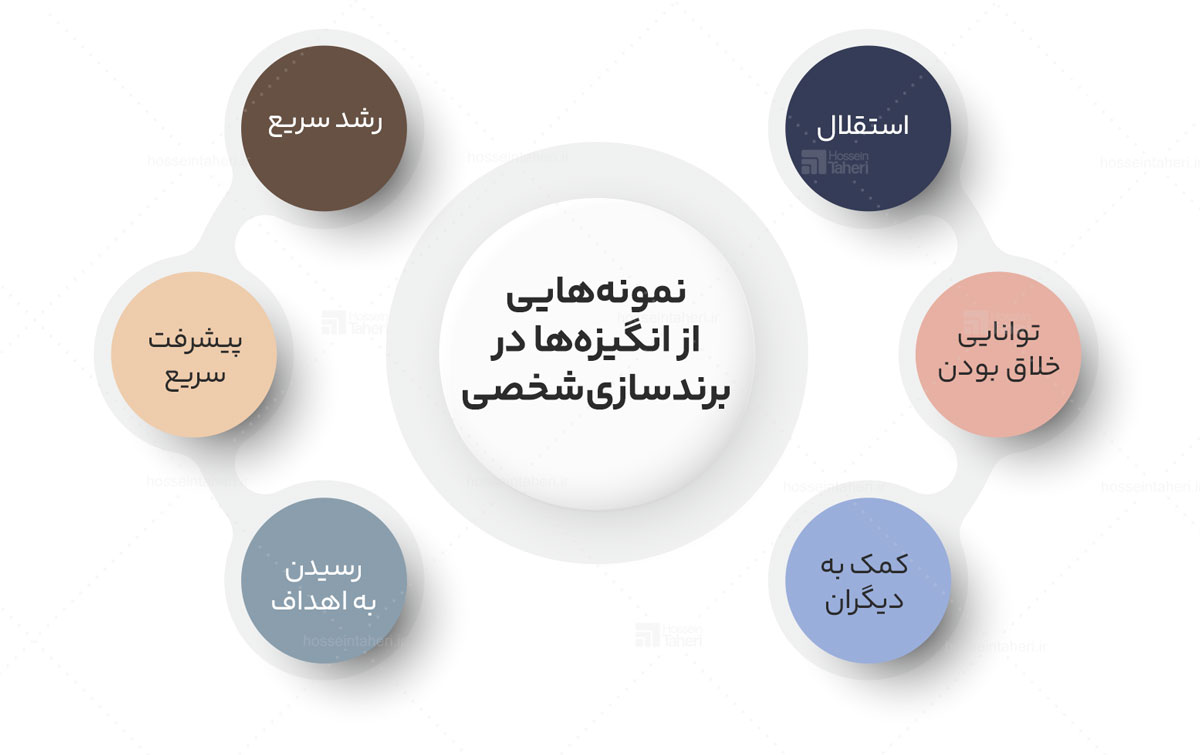 برندسازی شخصی
