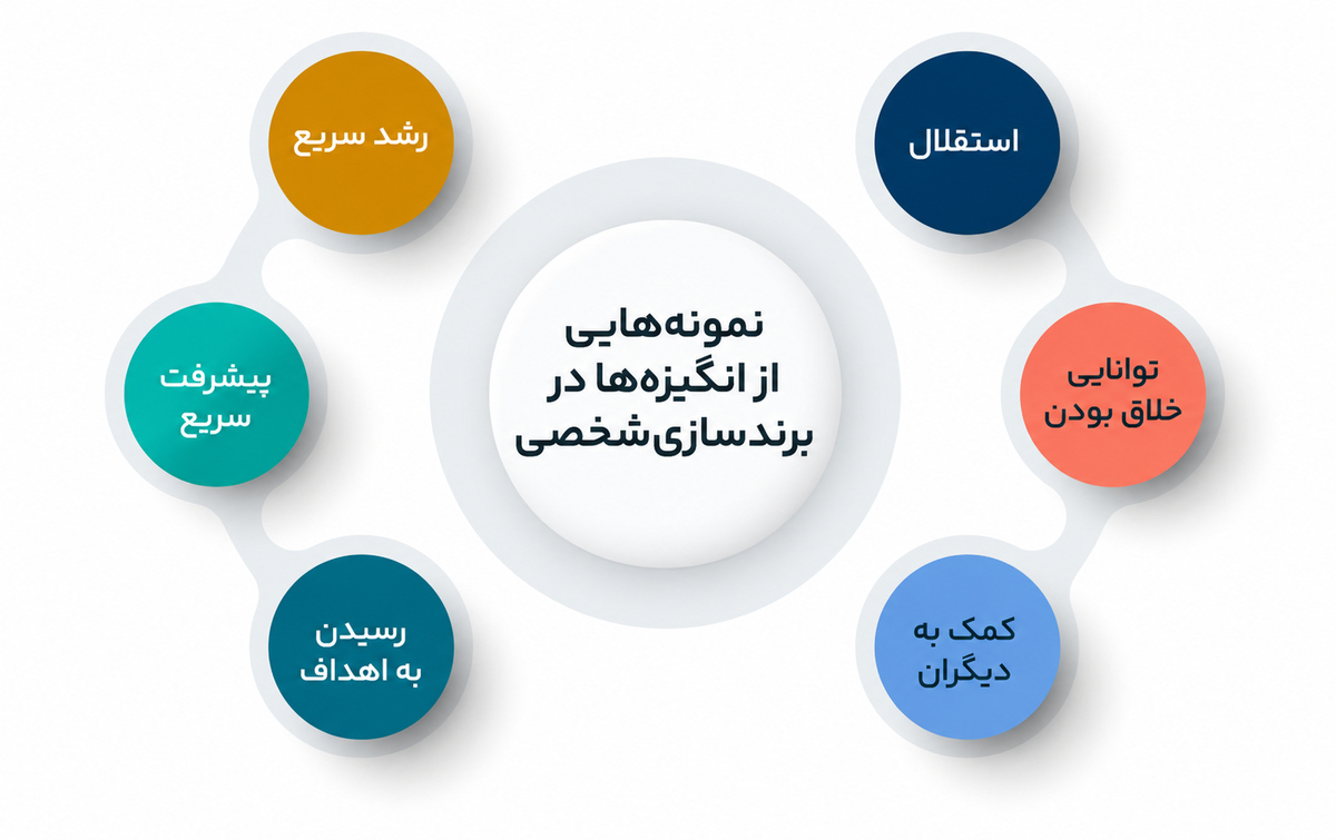 برندسازی شخصی