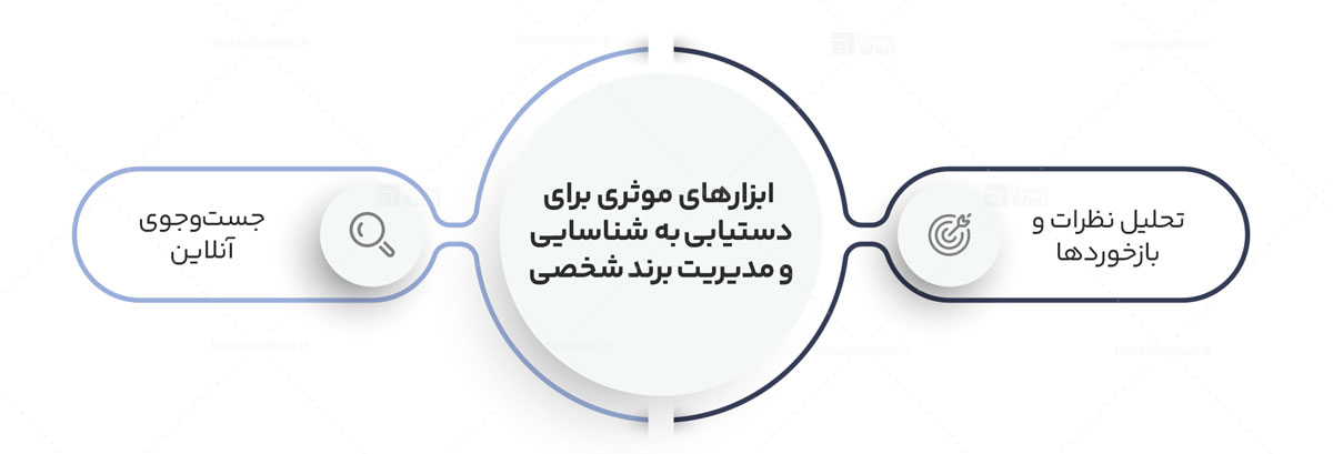 برندسازی شخصی