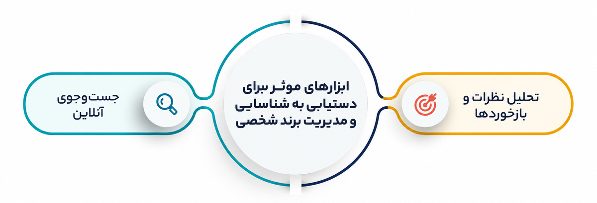 برندسازی شخصی