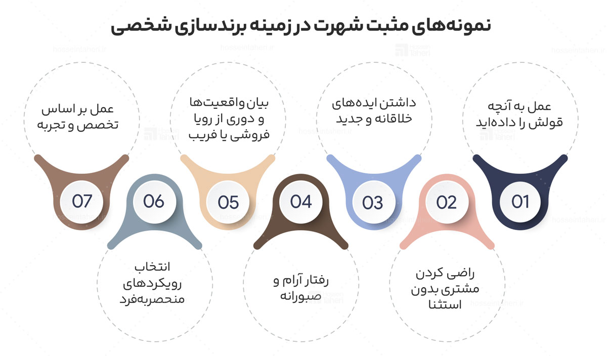 برندسازی شخصی