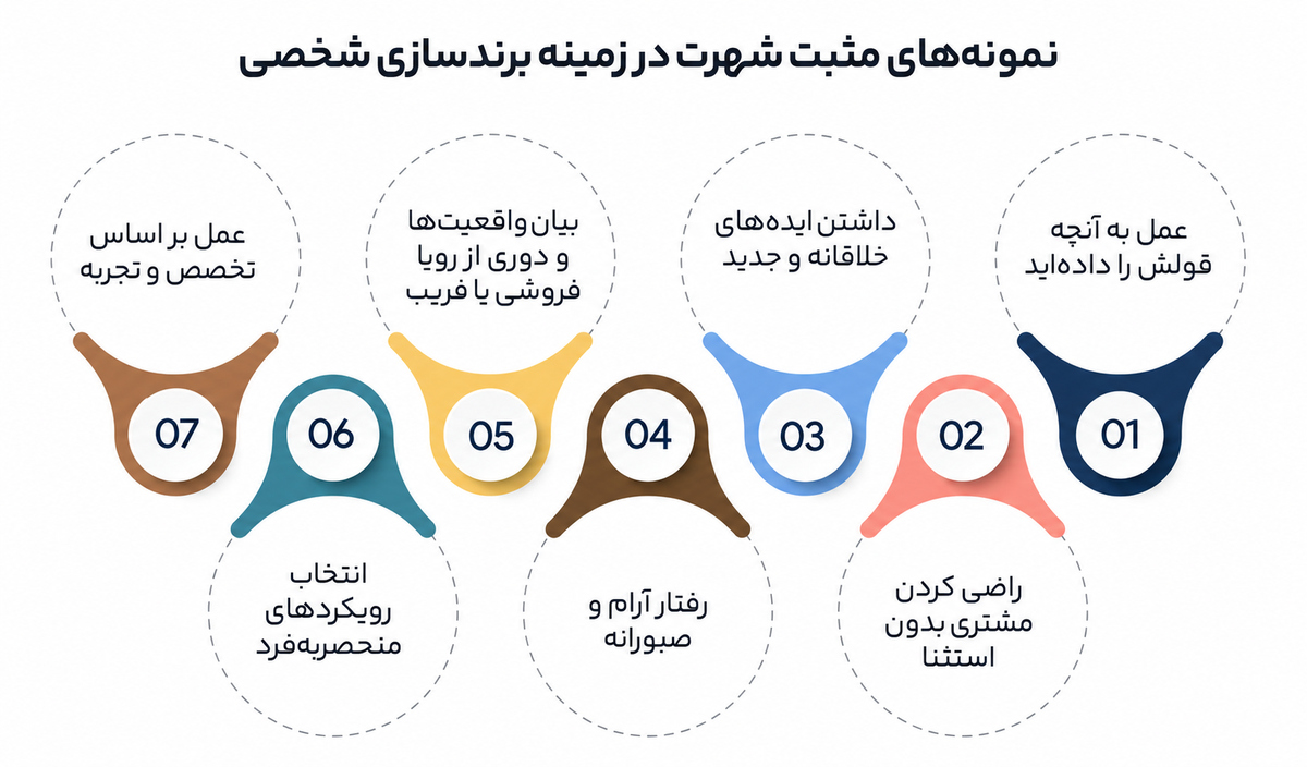 برندسازی شخصی
