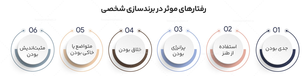برندسازی شخصی