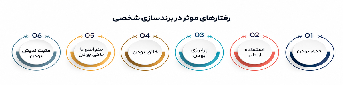 برندسازی شخصی