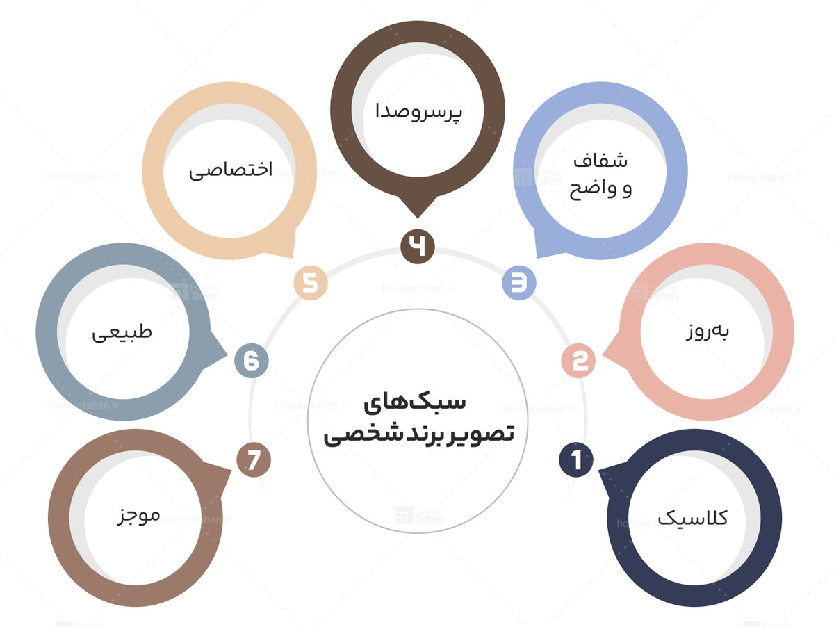 برندسازی شخصی