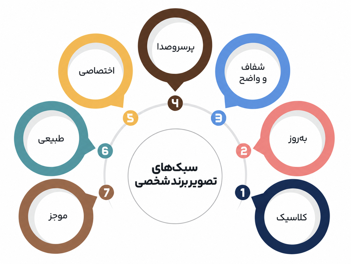 برندسازی شخصی