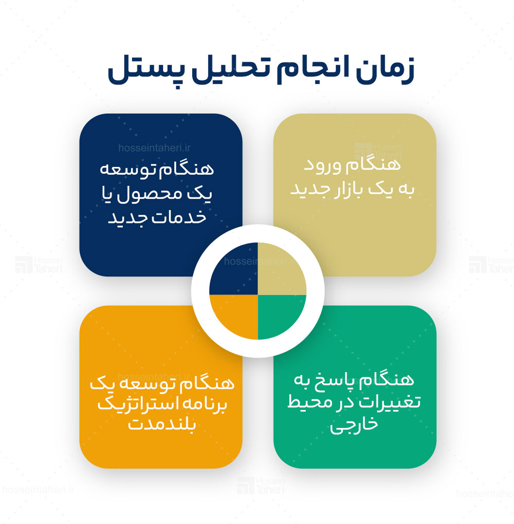 تحلیل پستل