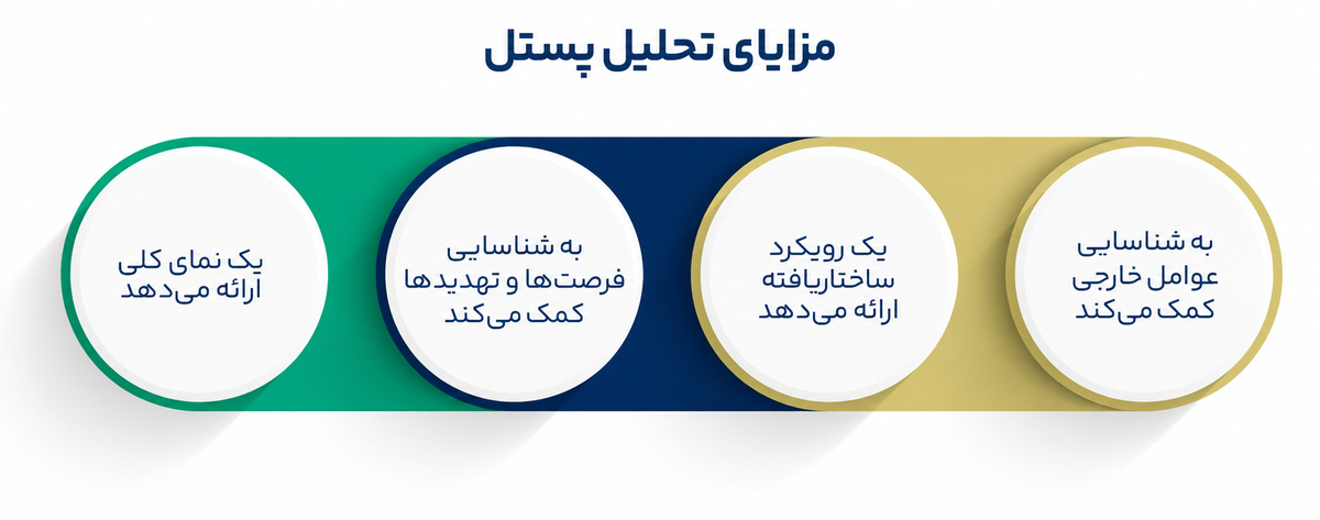 تحلیل پستل