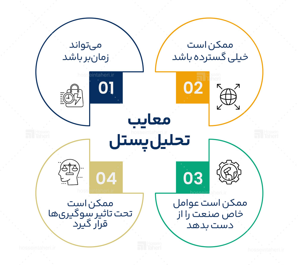 تحلیل پستل