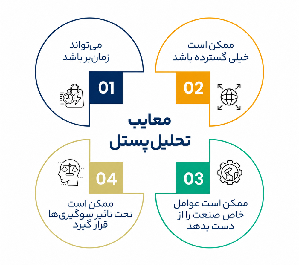 تحلیل پستل