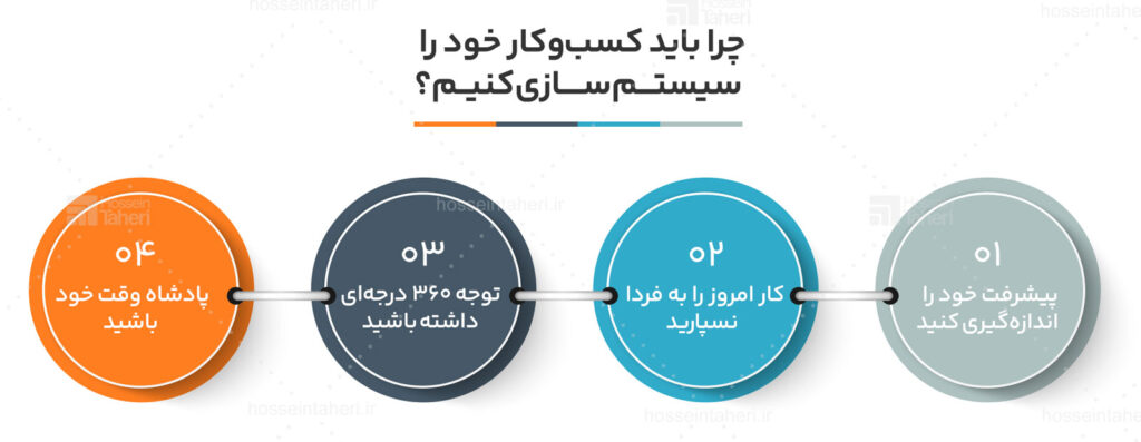 قدرت سیستم­ سازی در کسب‌وکار آنلاین