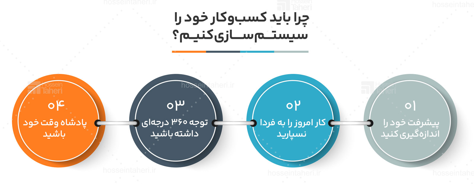 قدرت سیستم سازی در کسبوکار آنلاین