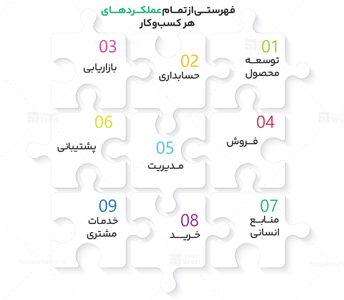 قدرت سیستم سازی در کسبوکار آنلاین
