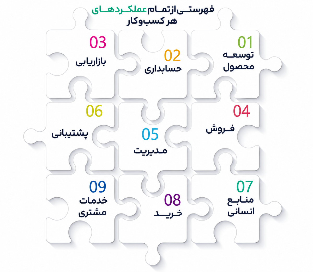 قدرت سیستم سازی در کسبوکار آنلاین