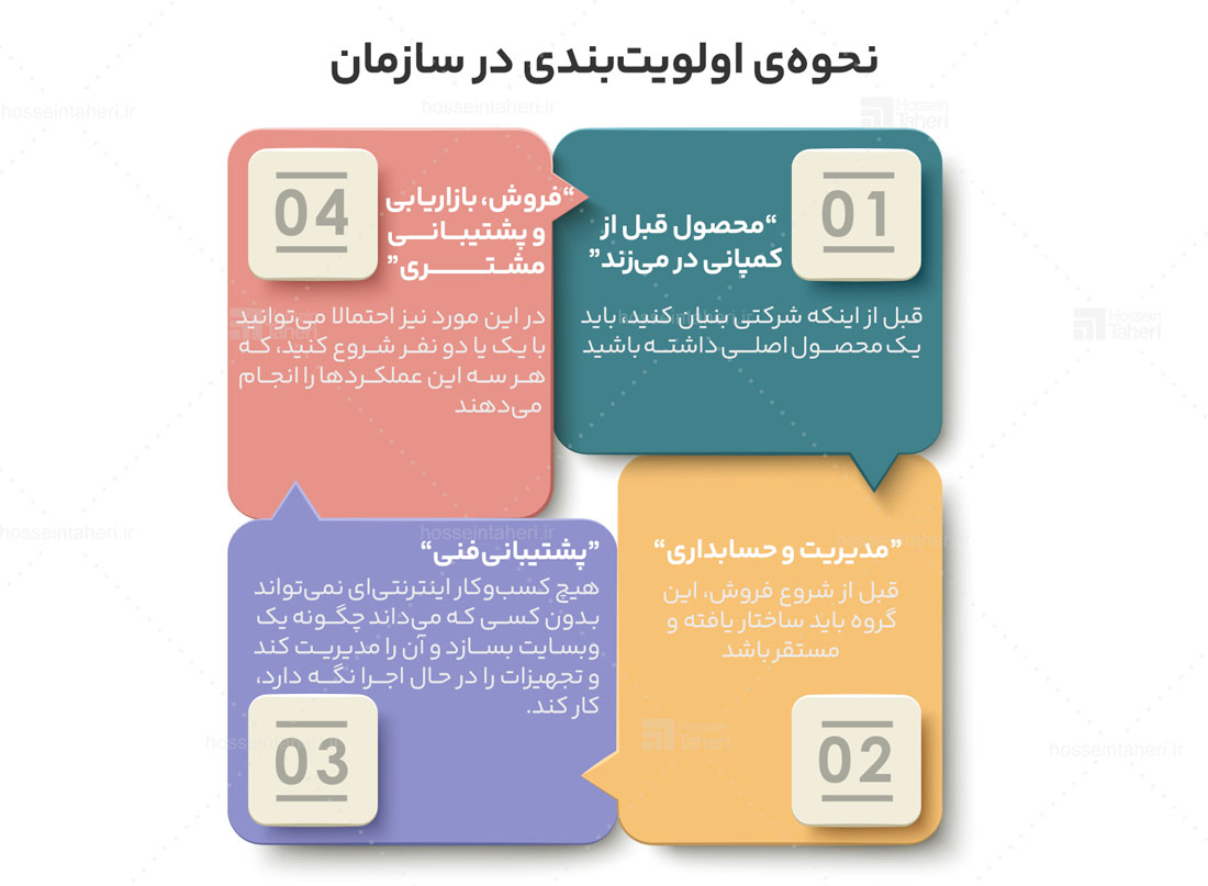 قدرت سیستم سازی در کسبوکار آنلاین