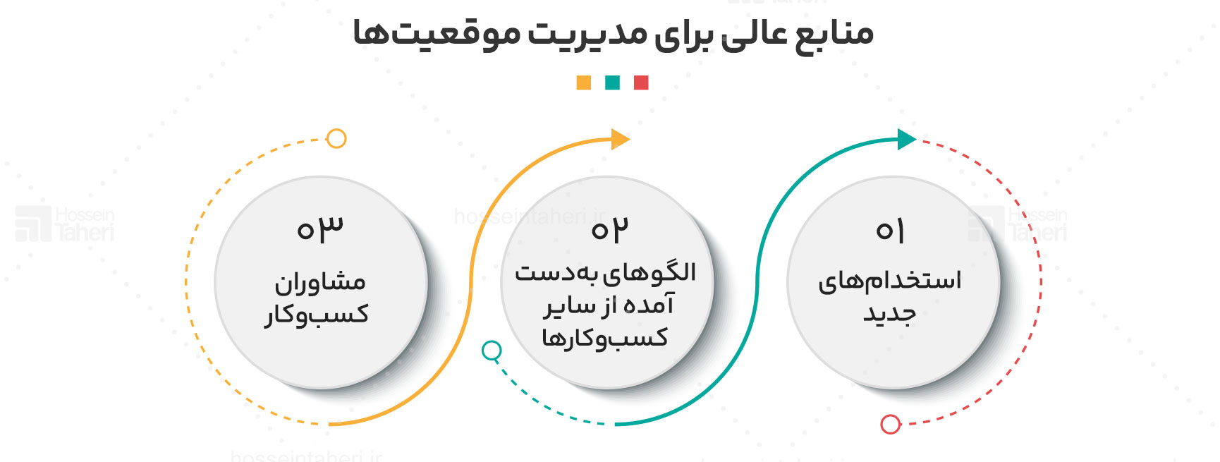 قدرت سیستم سازی در کسبوکار آنلاین