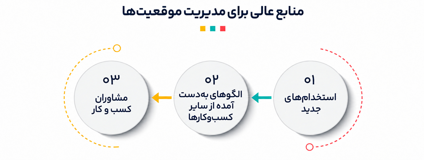 قدرت سیستم سازی در کسبوکار آنلاین