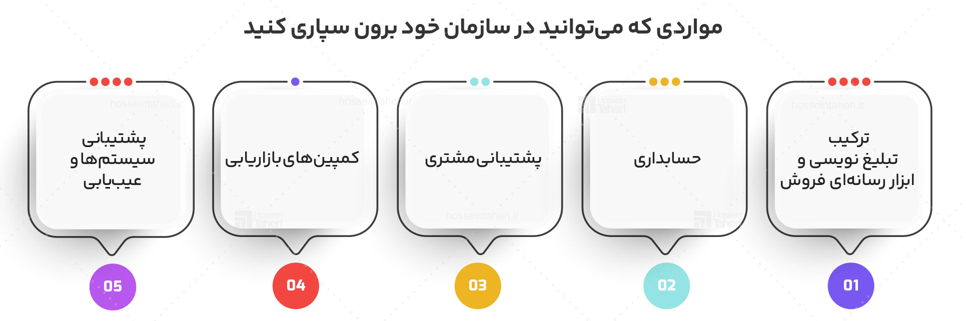 قدرت سیستم سازی در کسبوکار آنلاین