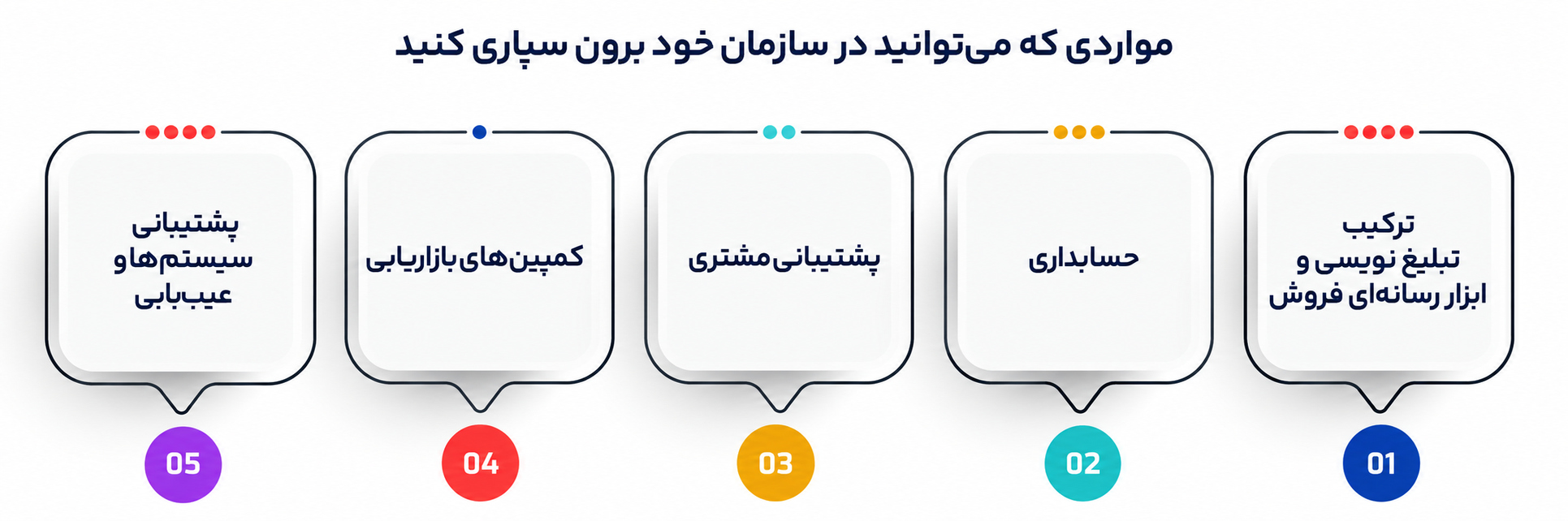 قدرت سیستم سازی در کسبوکار آنلاین