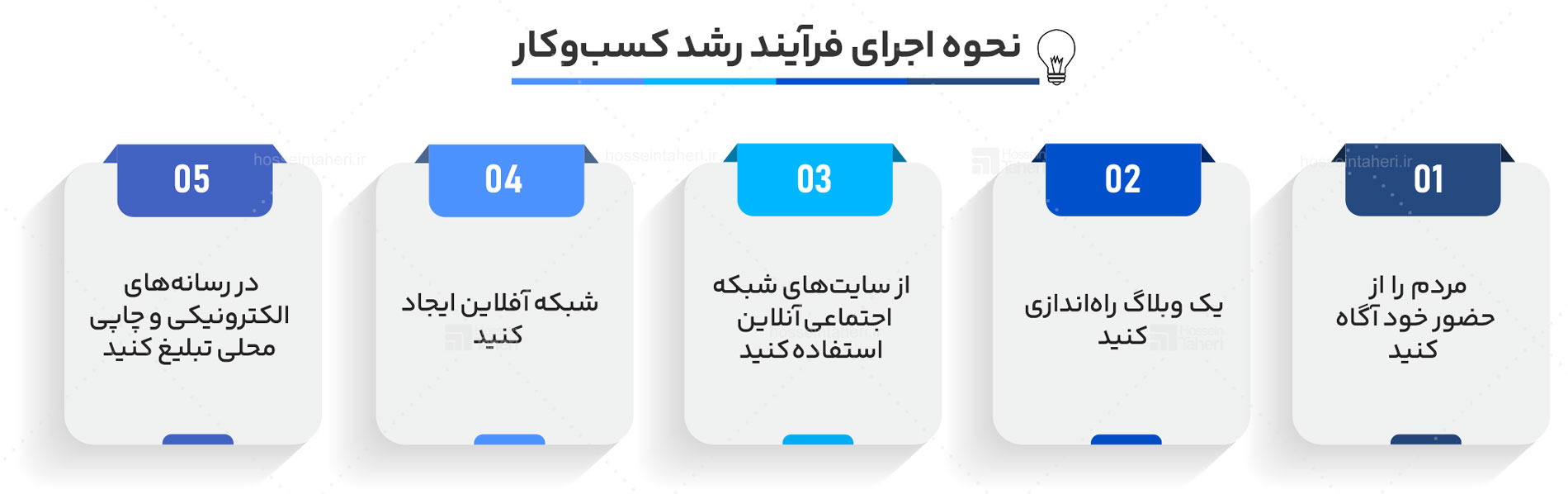 قدرت سیستم سازی در کسبوکار آنلاین