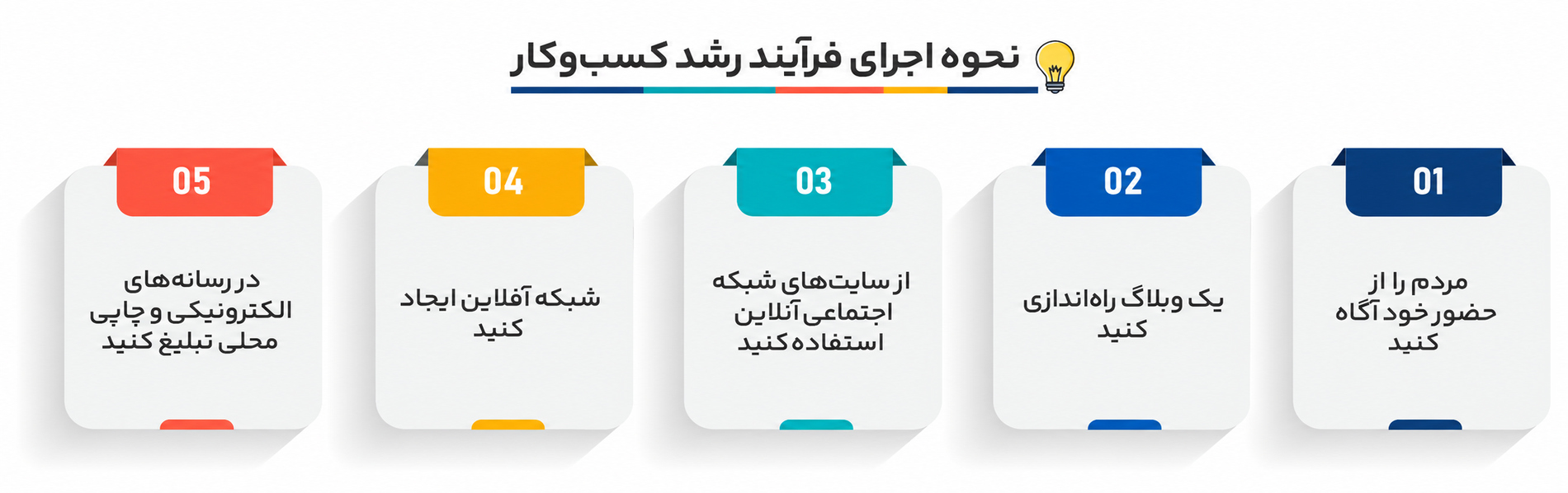 قدرت سیستم سازی در کسبوکار آنلاین